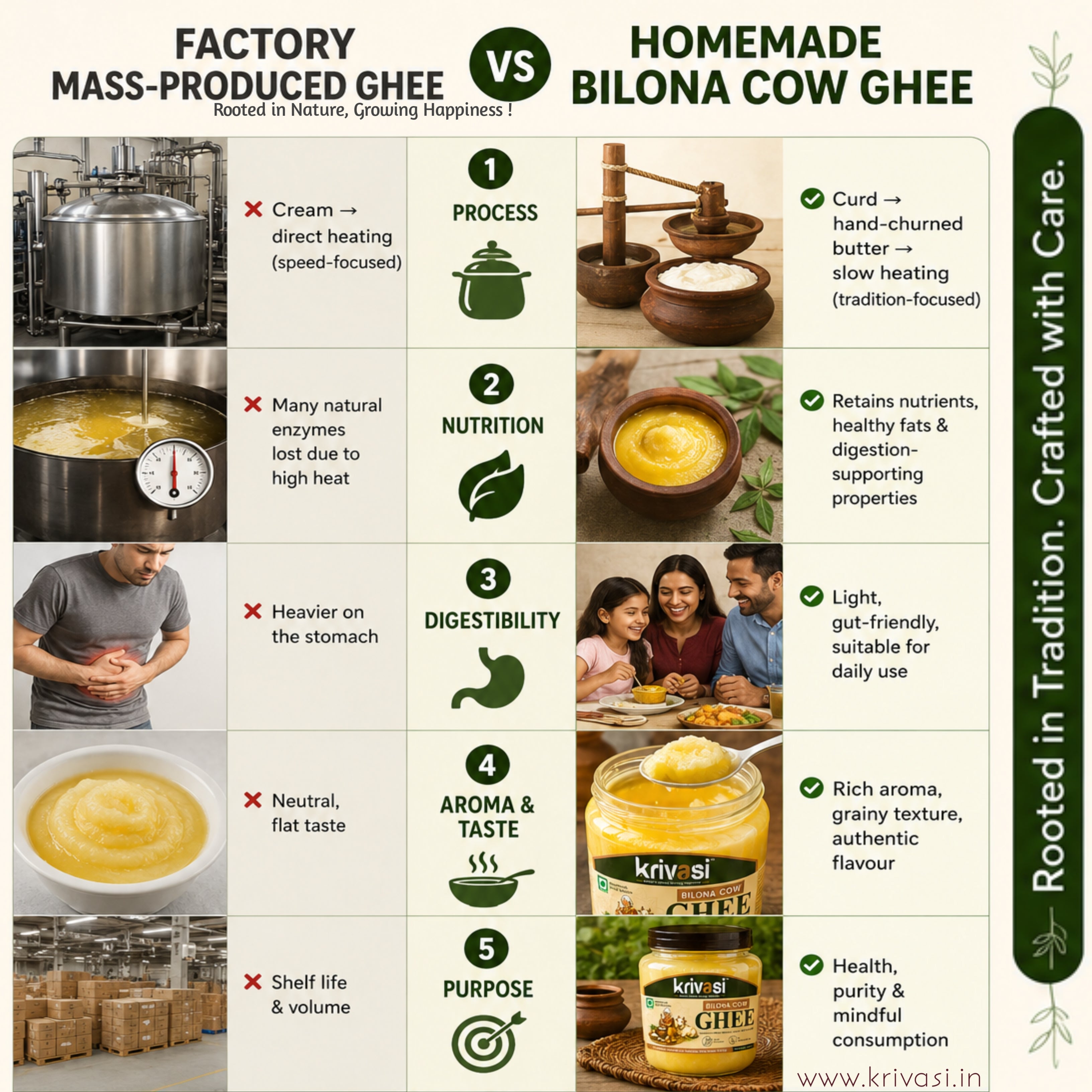Grandma’s Bilona Pure Cow Ghee – 1000 ml