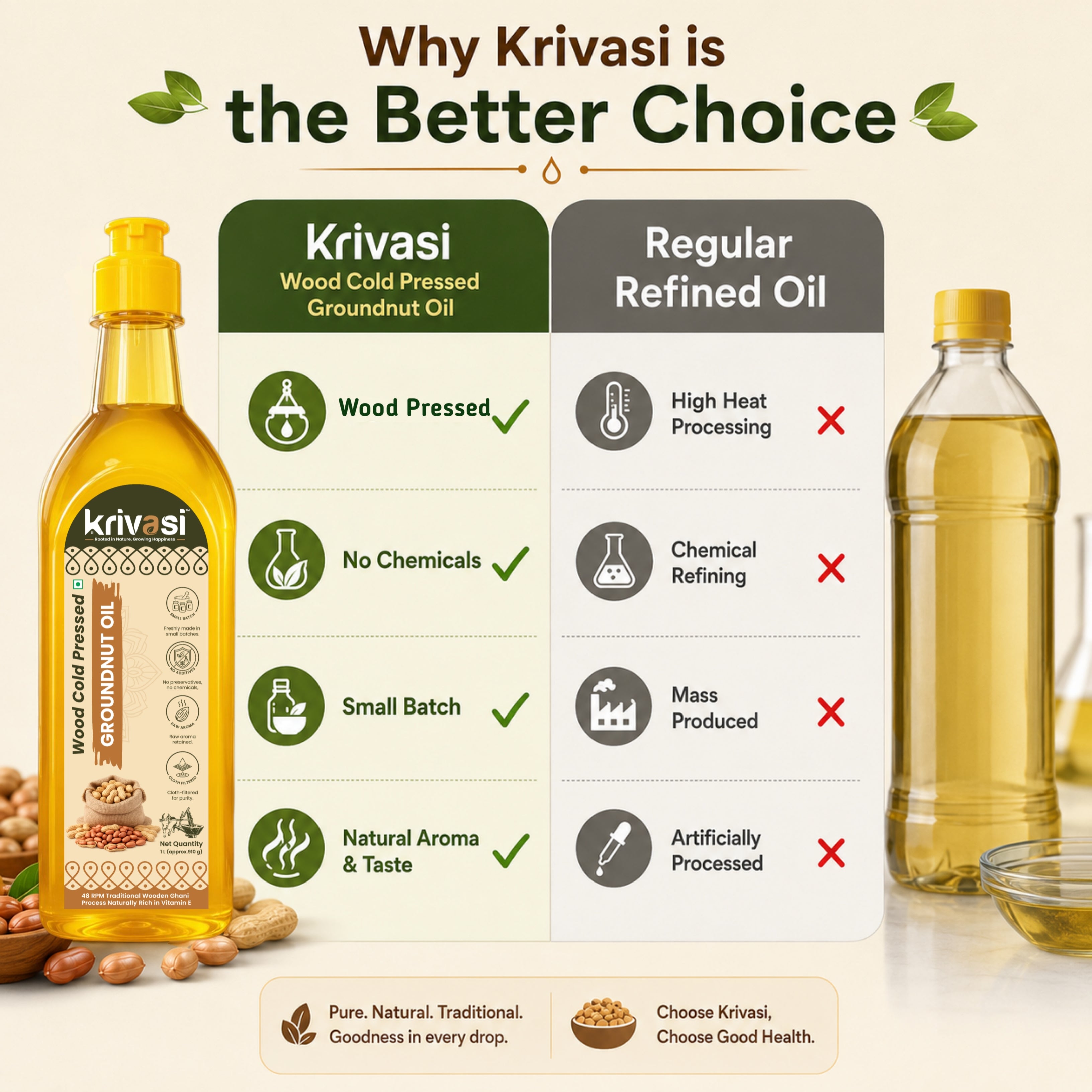Wood Cold Pressed Groundnut Oil (1 Litre) | 100% Natural | Lab Tested | Non-GMO | Gluten-Free